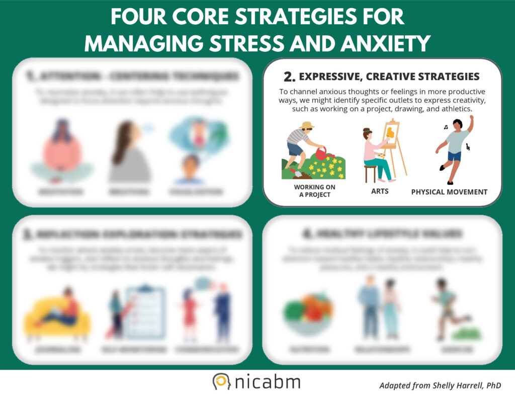 Nicabm Four Core Strategies for Managing Stress and Anxiety, Adapted from Dr. Shelly Harrell - 2. Expressive, Creative Strategies.