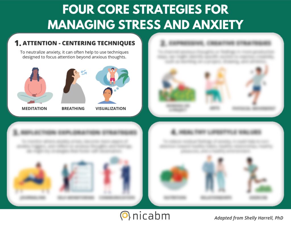 Nicabm Four Core Strategies for Managing Stress and Anxiety, Adapted from Dr. Shelly Harrell - 1. Attention-Centering Techniques