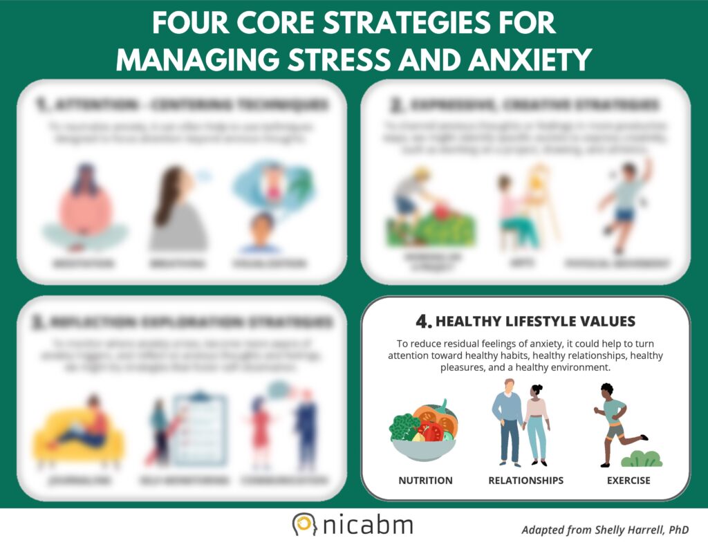 Four Core Strategies For Managing Stress and Anxiety - 4. Healthy Lifestyle Values: To reduce residual feelings of anxiety, it could help to turn attention toward healthy habits, healthy relationships, healthy pleasures, and a healthy environment.